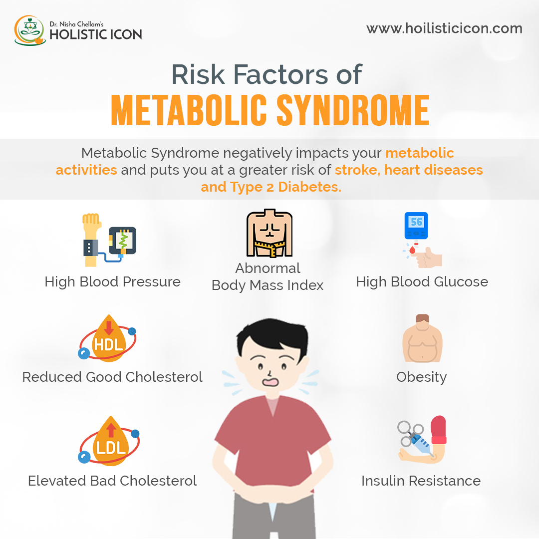 Metabolic syndrome stroke risk